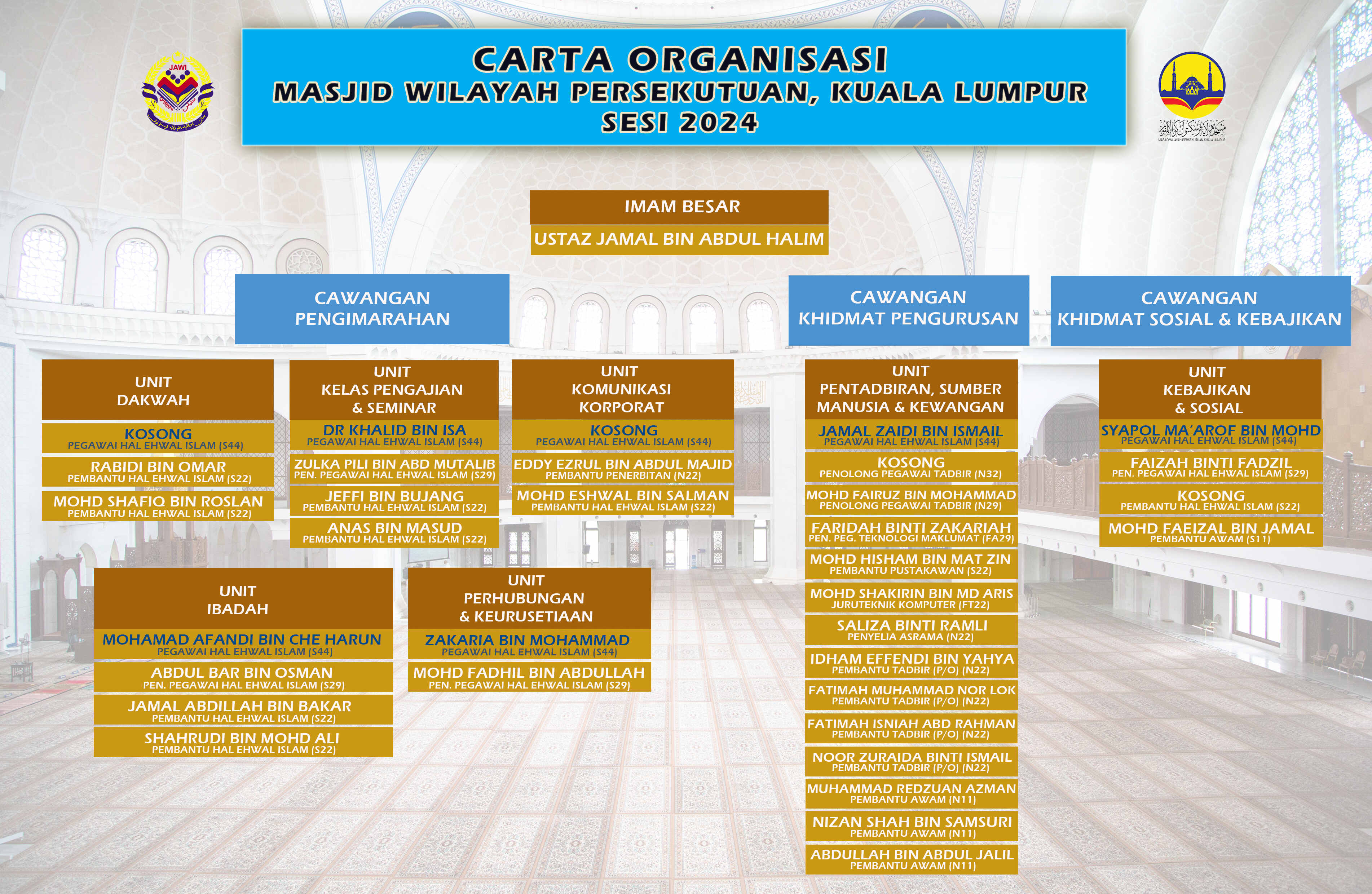 carta organisasi MWP Mei 2024 3 1